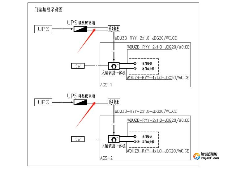 出入口控制系統(tǒng)、停車場管理系統(tǒng)應進行消防聯(lián)動