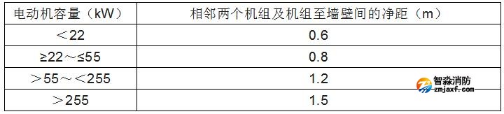 消防水泵的啟動、動力裝置及系統(tǒng)組件