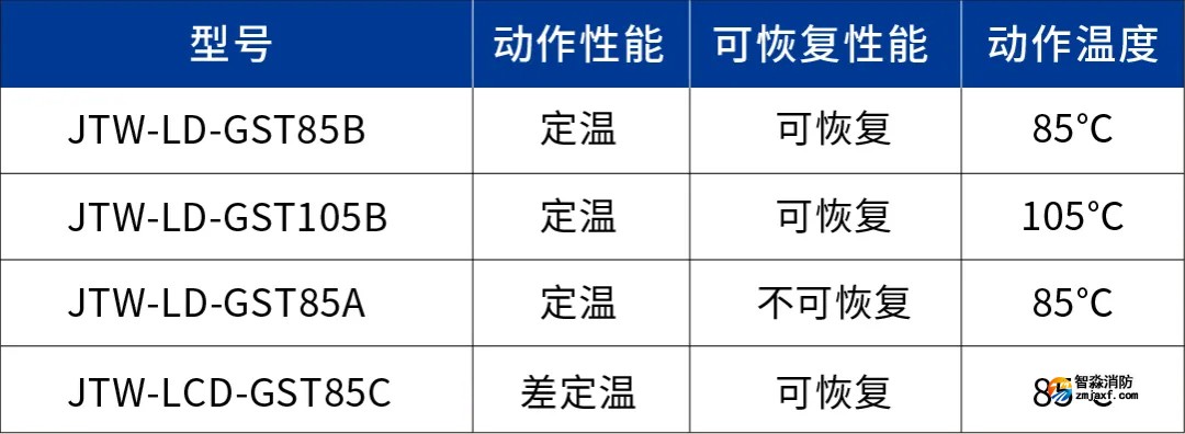 海灣線型感溫火災(zāi)探測器對(duì)比
