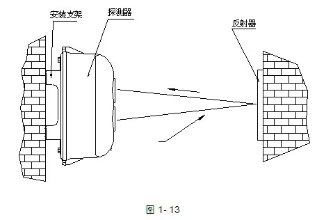海灣JTY-HM-GST102線(xiàn)型光束探測(cè)器外形安裝示意圖