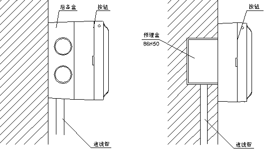 J-SAM-GST9122A手動火災(zāi)報(bào)警按鈕進(jìn)線管明裝方式與進(jìn)線管暗裝方式