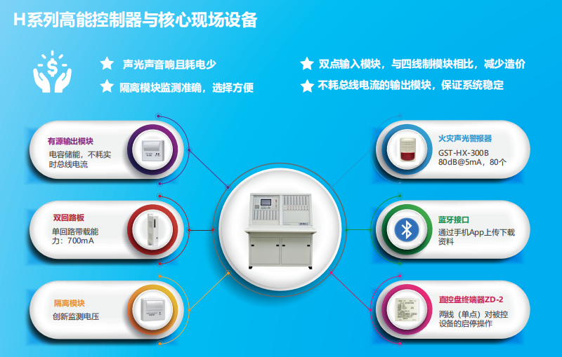 JB-QB-GST1500H火災(zāi)報警控制器（聯(lián)動型） 高能消防主機特點優(yōu)勢