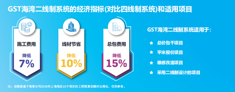 JB-QB-GST1500H火災(zāi)報警控制器（聯(lián)動型） 高能消防主機適用項目